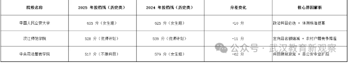 高考历史类