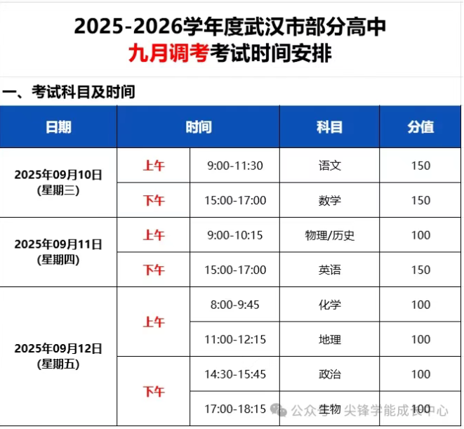 武汉高三9月调考