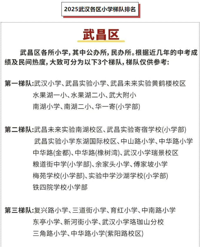 武昌区