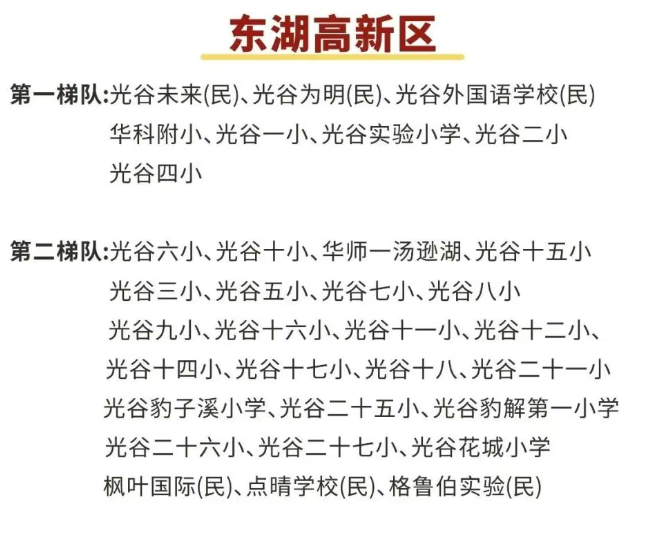 高新区