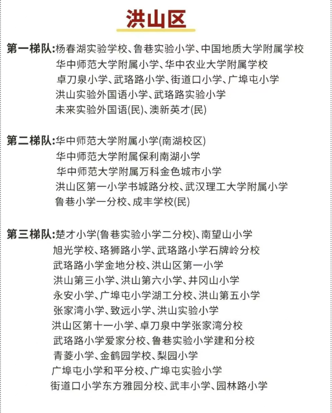 洪山区