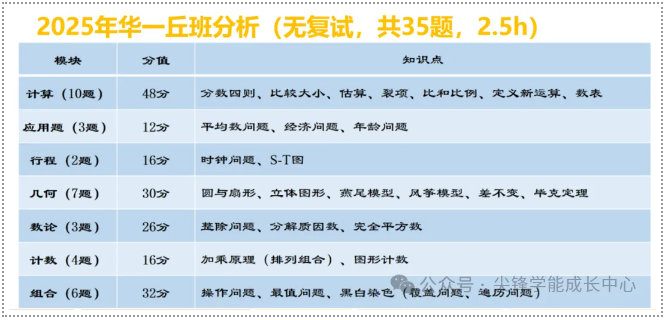 武汉名初1