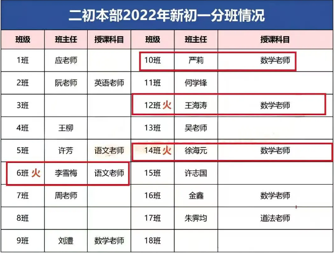 二初本部