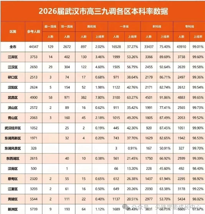 武汉市高三九调1