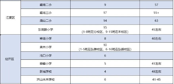 武汉各校一年级3 武汉各校一年级3