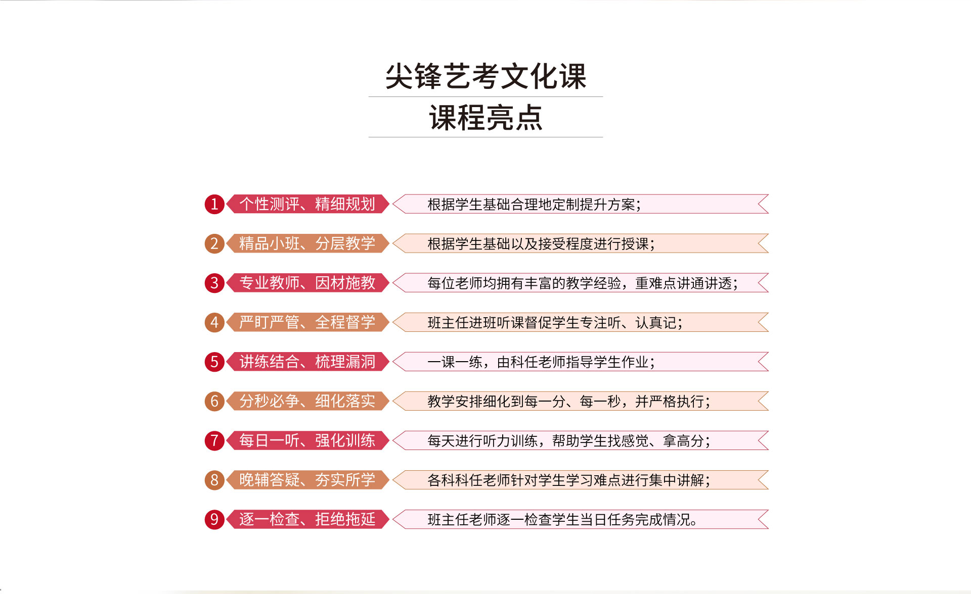 武汉艺考文化课集训课程亮点